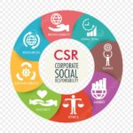 A-Beginners-Guide-to-Corporate-Social-Responsibility-1024x1024